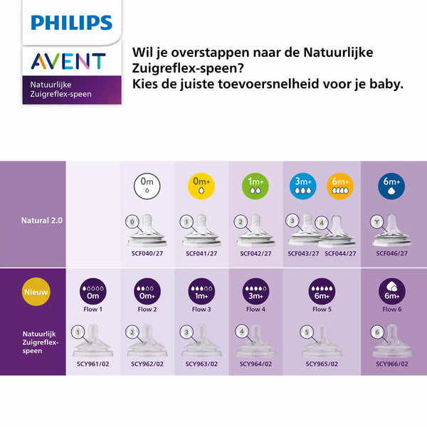 Philips Avent - Flessenspeen -Natural 3.0 - 6m+ -T5 - 2 stuks, Flessenspenen, Philips Avent, Keekabuu